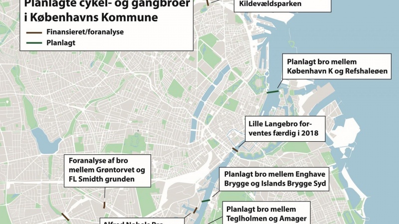 Københavnerne har taget cykelbroer til sig